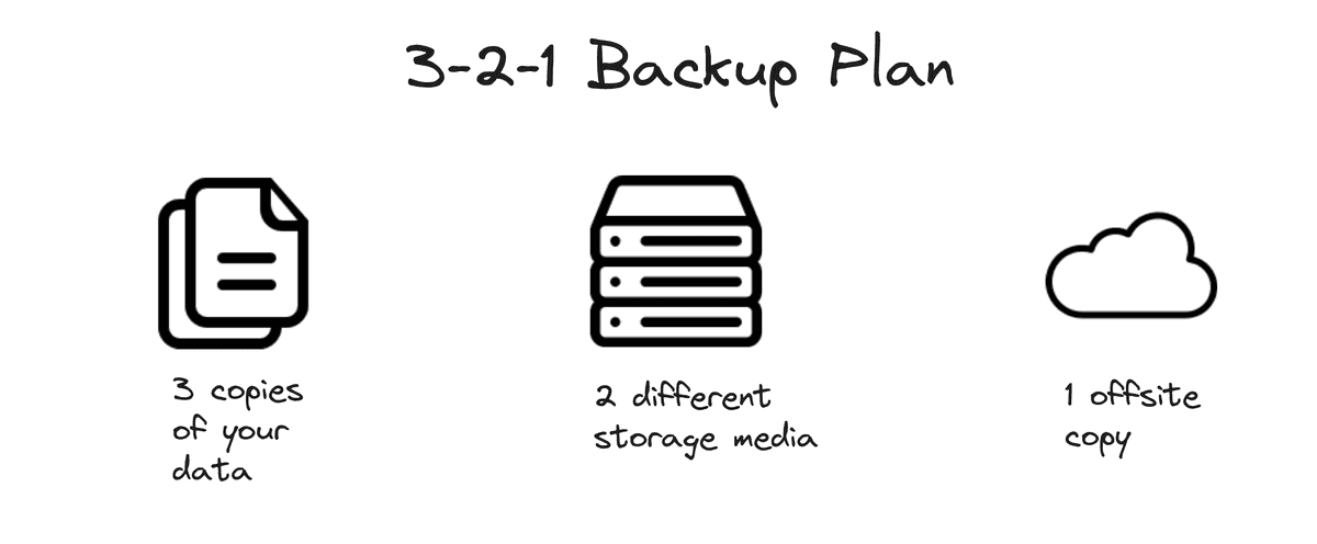 3 2 1 backup rule