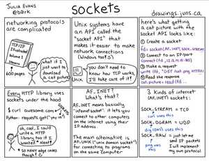 Basic introduction to HTTP requests with TCP Sockets in NodeJs | Aditya ...